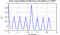 autocorrelation function for frames
