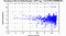 periodogram plot for single frames