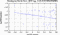 periodogram plot for 1 GoP