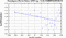 periodogram plot for 1 GoP
