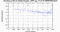 periodogram plot for 2 GoPs