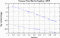 variance time plot