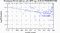 periodogram plot for 2 GoPs