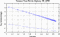 variance time plot
