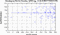 periodogram plot for 1 GoP