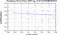 periodogram plot for 2 GoPs
