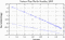 variance time plot