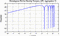 periodogram plot for 1 GoP
