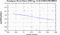 periodogram plot for 2 GoPs