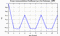 autocorrelation function for frames