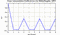 autocorrelation function for frames