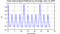 autocorrelation function for frames
