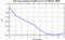 autocorrelation function for GoPs