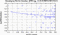 periodogram plot for 1 GoP