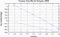 variance time plot
