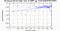 periodogram plot for 2 GoPs