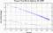 variance time plot
