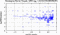 periodogram plot for single frames