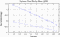 variance time plot