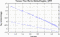 variance time plot