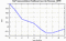 autocorrelation function for GoPs