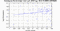 periodogram plot for 4 GoPs