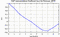 autocorrelation function for GoPs