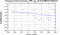 periodogram plot for 4 GoPs