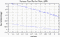 variance time plot