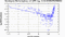 periodogram plot for 1 GoP