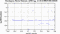periodogram plot for 2 GoPs