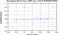 periodogram plot for 2 GoPs