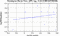 periodogram plot for 2 GoPs