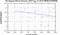 periodogram plot for 2 GoPs