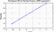 periodogram plot for single frames