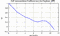autocorrelation function for GoPs