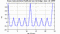 autocorrelation function for frames