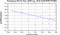 periodogram plot for 4 GoPs