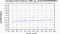 periodogram plot for 4 GoPs