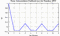 autocorrelation function for frames