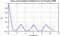 autocorrelation function for frames
