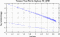 variance time plot