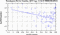 periodogram plot for 1 GoP