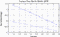 variance time plot