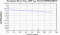 periodogram plot for 4 GoPs