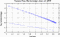 variance time plot
