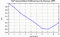 autocorrelation function for GoPs
