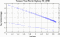variance time plot