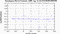 periodogram plot for 2 GoPs