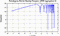 periodogram plot for 2 GoPs